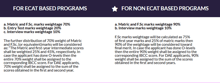 How Merit is Calculated in UET